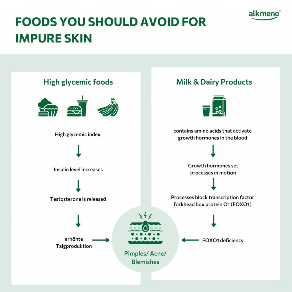 food you should avoid for impure skin infographic