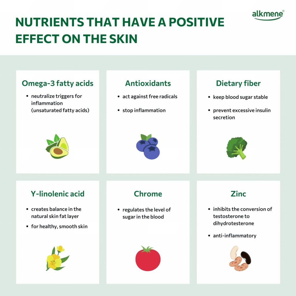 nutrients that have a positive effect on the skin infographic