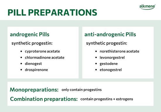 pill preparations infographic