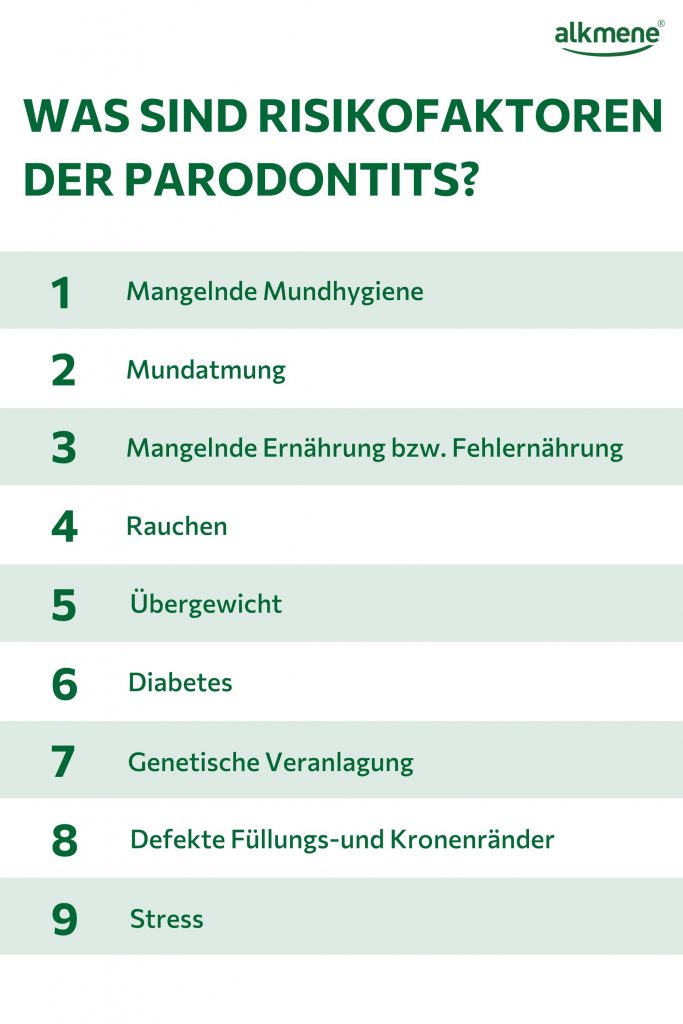 Infografik zu den Risiken der Parodontitis
