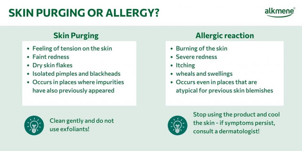 Infografic on how to differenciate skin purginf and an allergic reaction