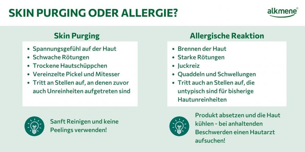 Infografik zur Unterscheidung von Skin Purging und Allergien