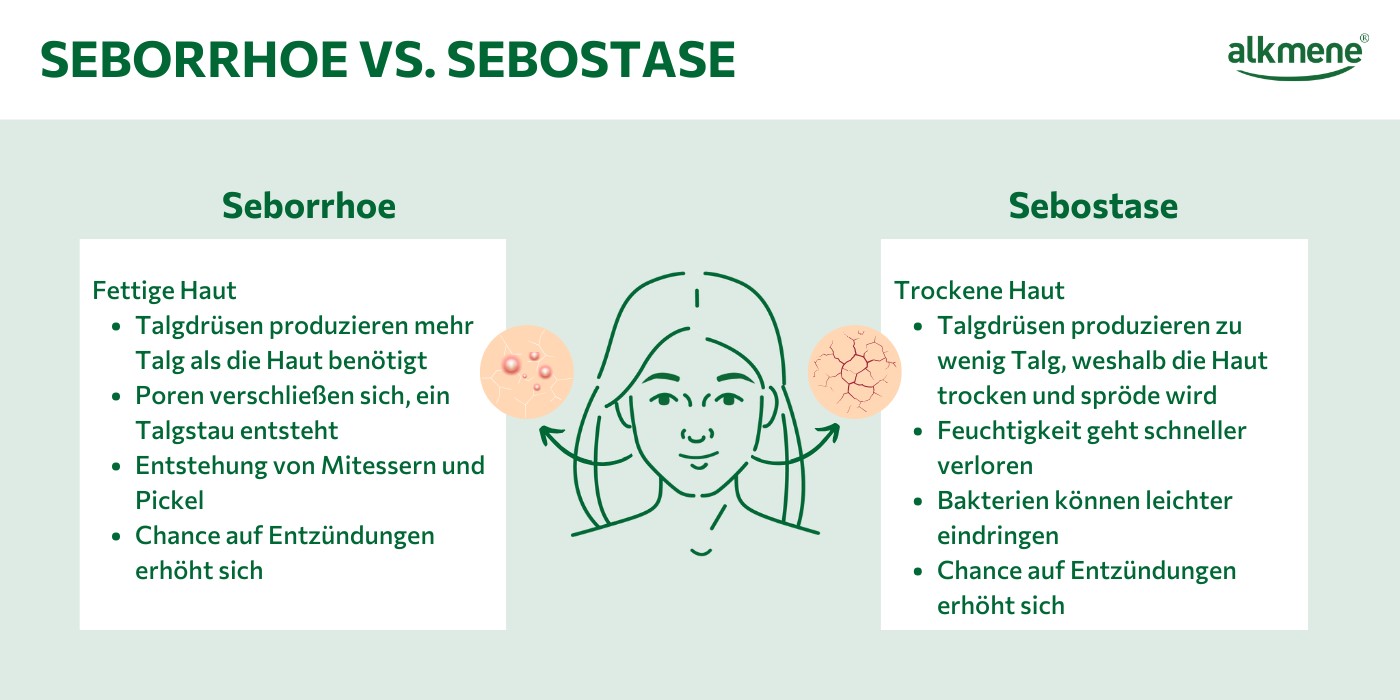 Seborrhoe vs. Sebostase Infografik